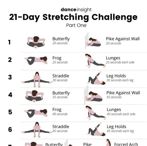 Ballet Beautiful – 21 Day Challenge.